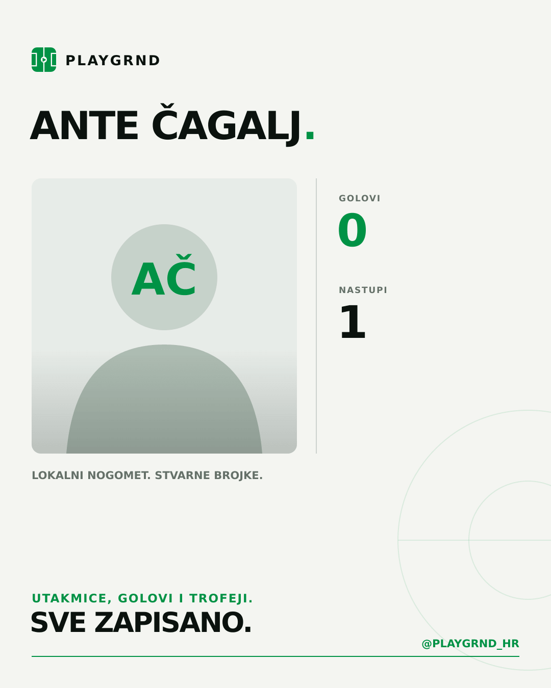 Ante Čagalj's PLAYGRND profile graphic