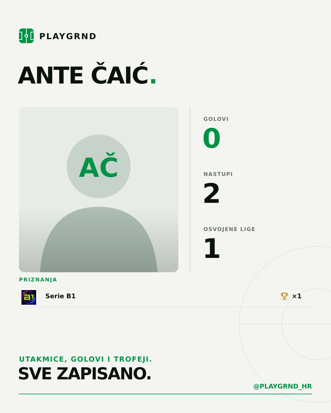 PLAYGRND grafika profila Ante Čaić