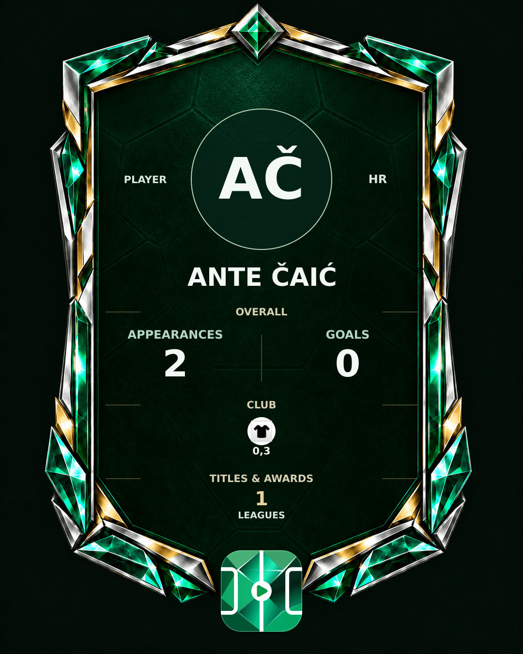 Ante Čaić's PLAYGRND profile graphic
