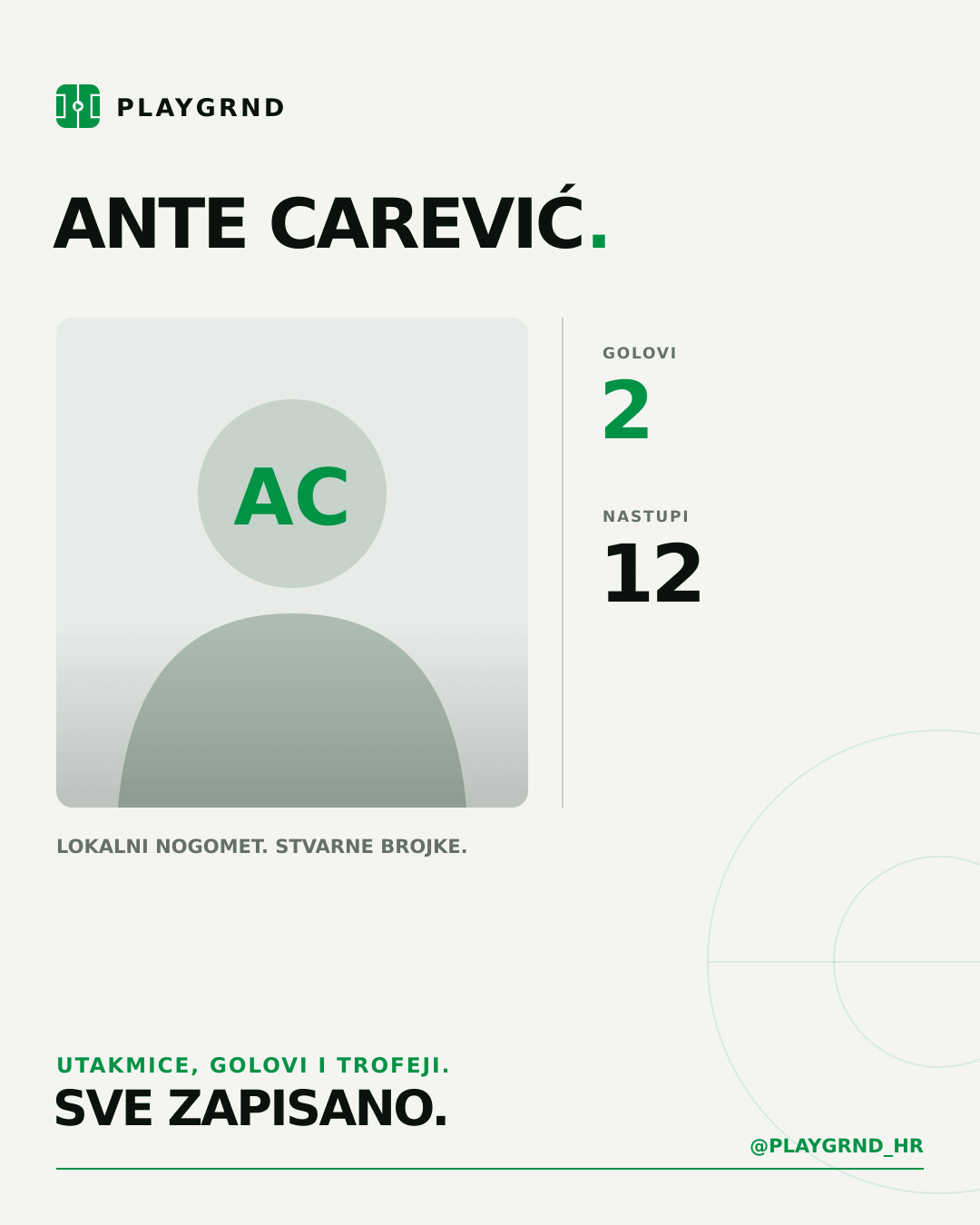 Ante Carević's PLAYGRND profile graphic