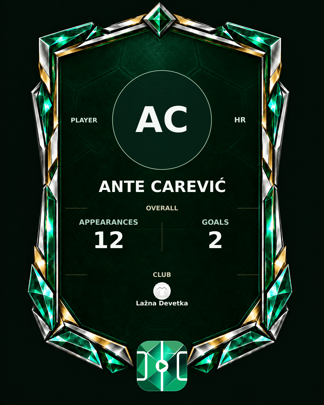 Ante Carević's PLAYGRND profile graphic