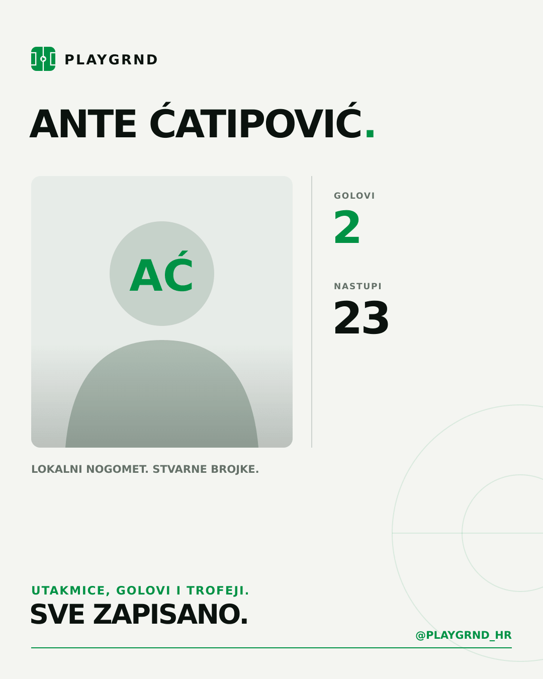 PLAYGRND grafika profila Ante Ćatipović