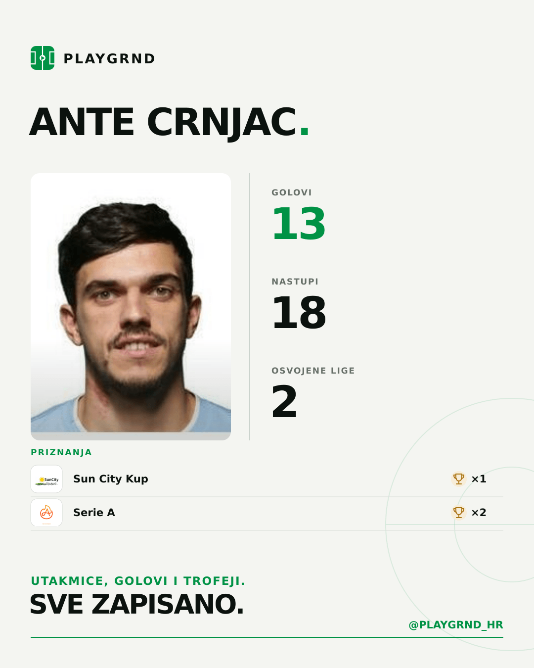 PLAYGRND grafika profila Ante Crnjac