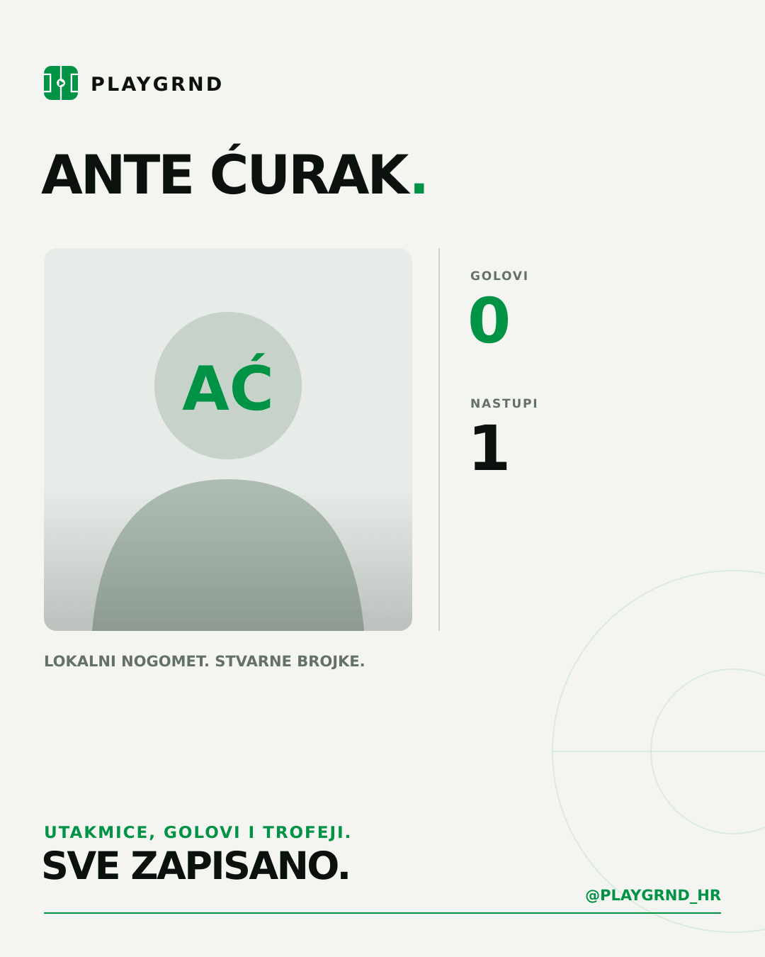 PLAYGRND grafika profila Ante Ćurak