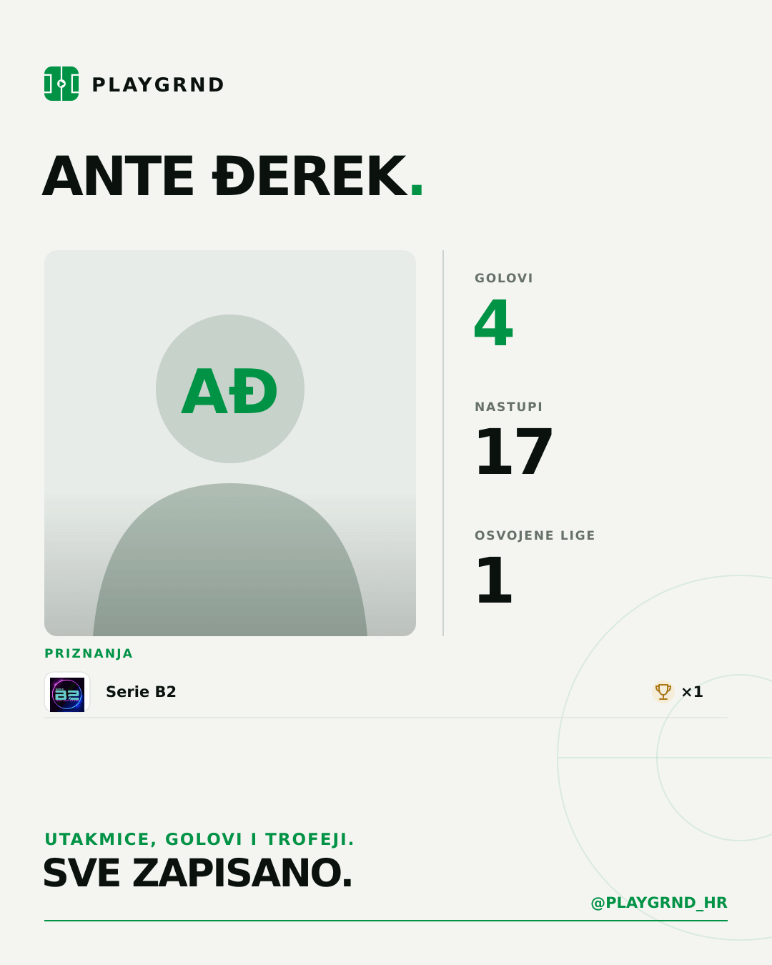 PLAYGRND grafika profila Ante Đerek