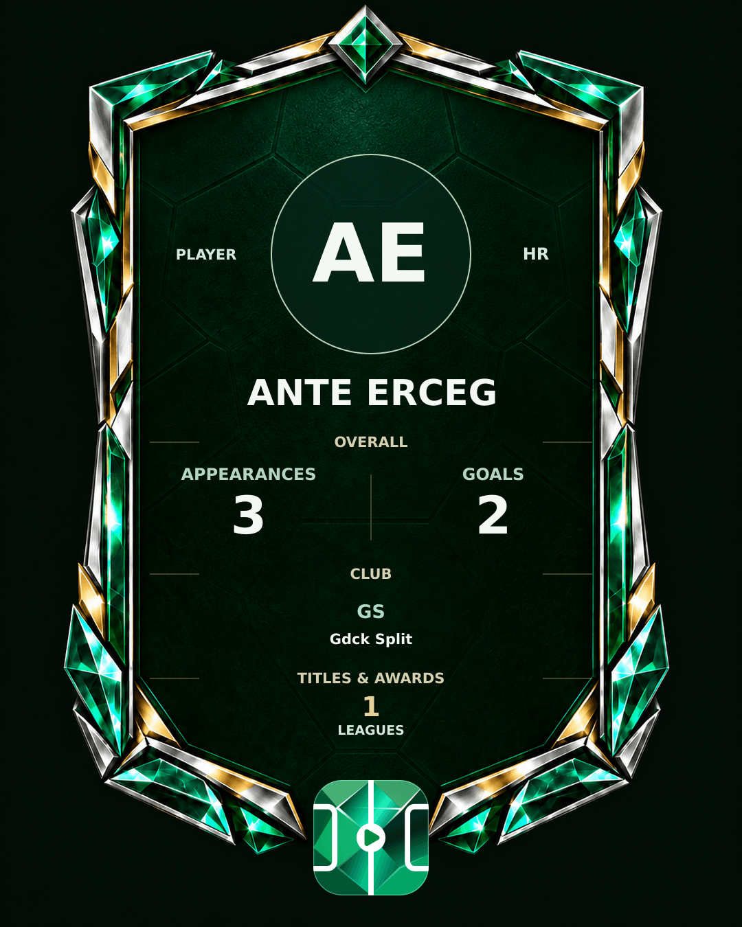 Ante Erceg's PLAYGRND profile graphic