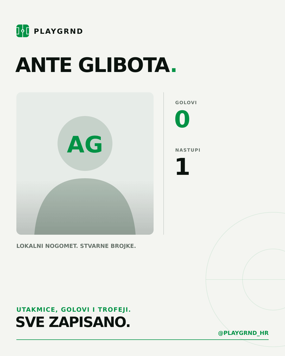 PLAYGRND grafika profila Ante Glibota