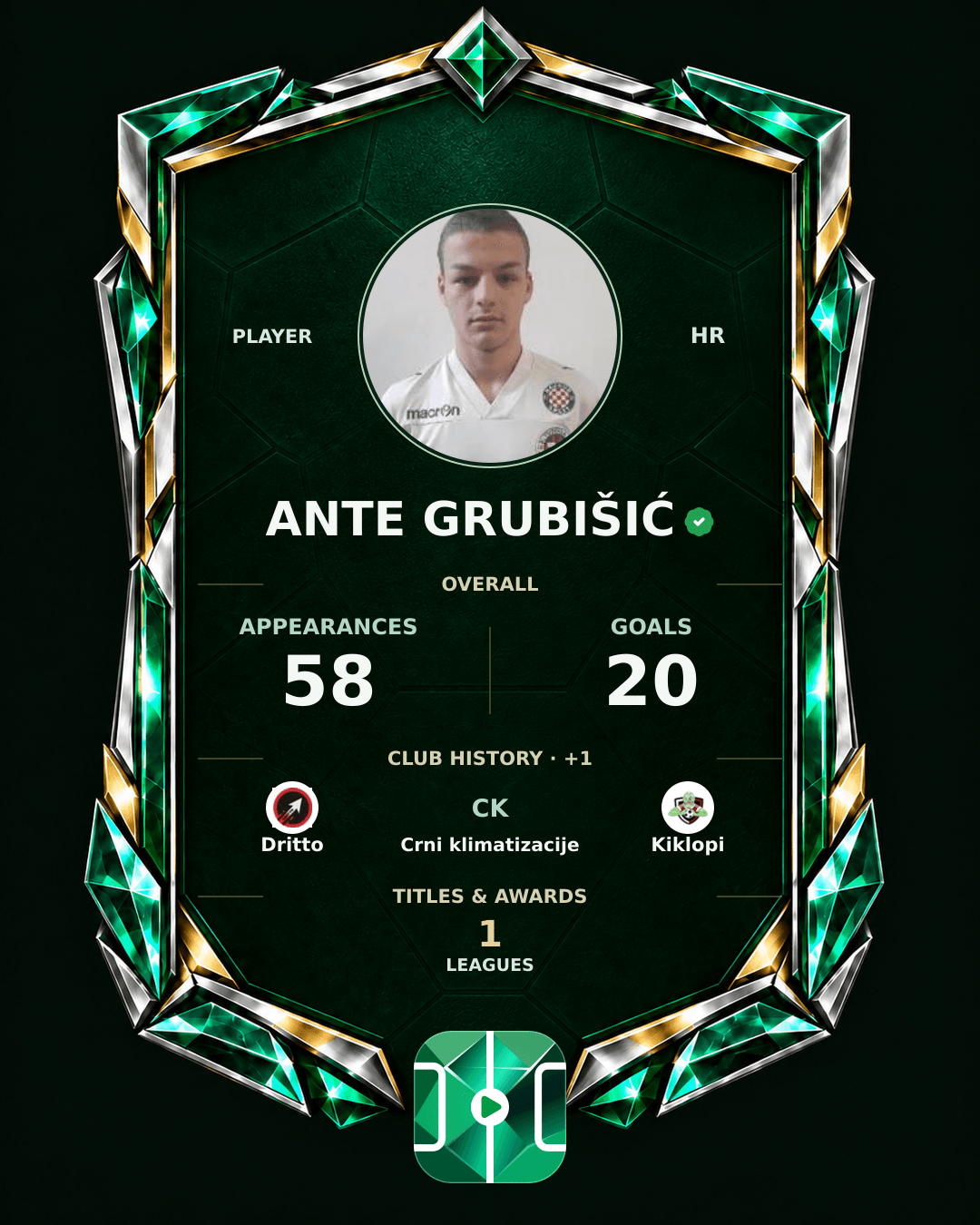 Ante Grubišić's PLAYGRND profile graphic