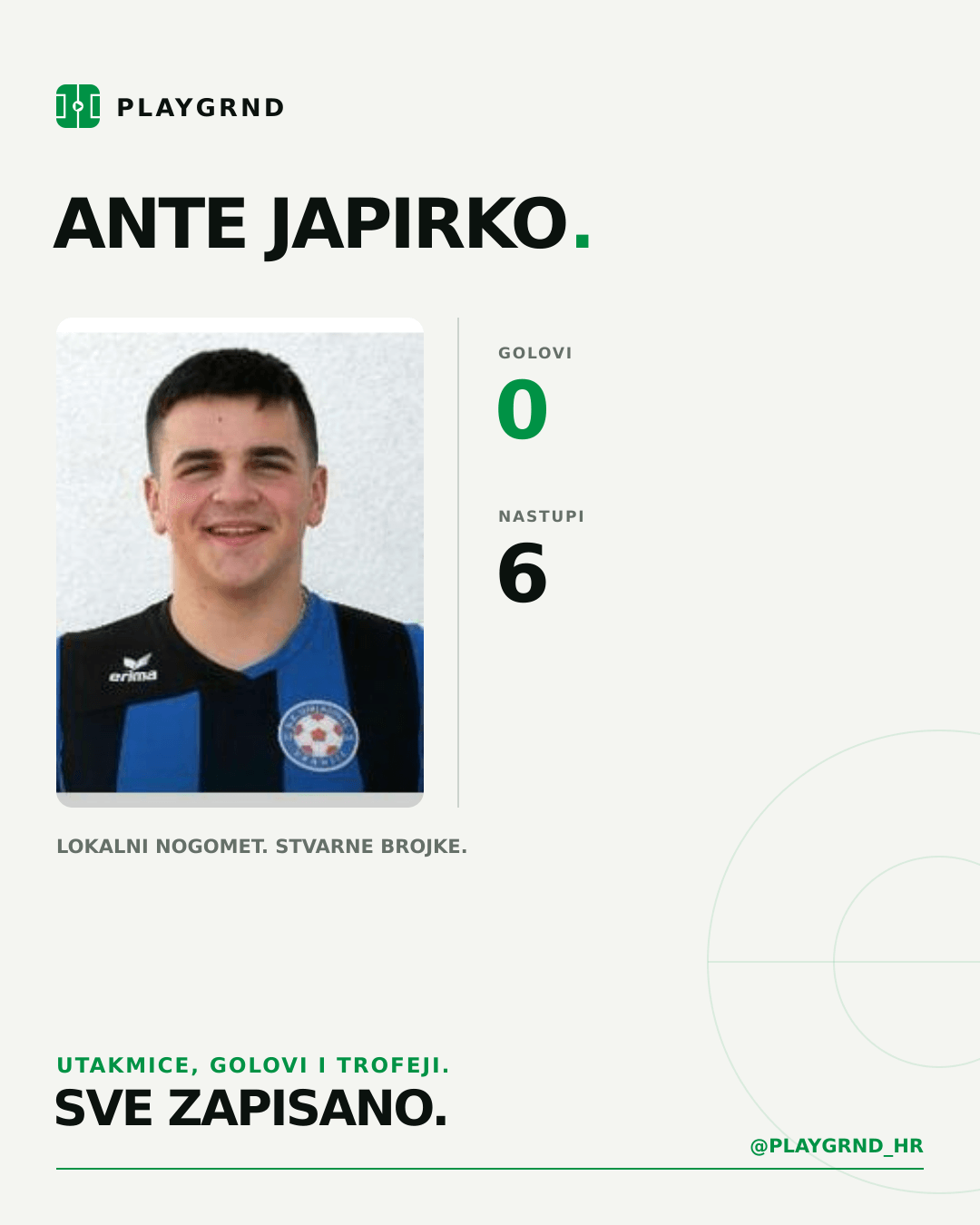 PLAYGRND grafika profila Ante Japirko
