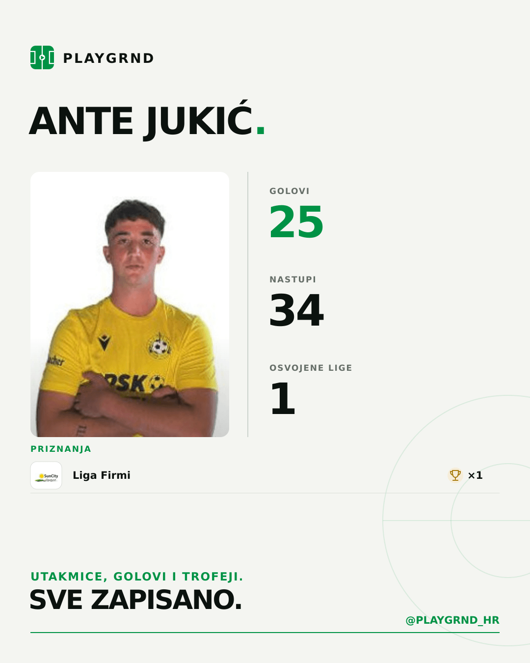 PLAYGRND grafika profila Ante Jukić