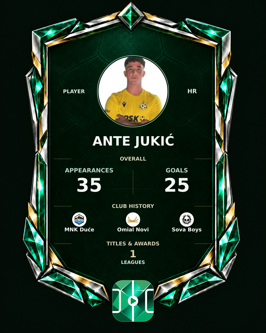 Ante Jukić's PLAYGRND profile graphic
