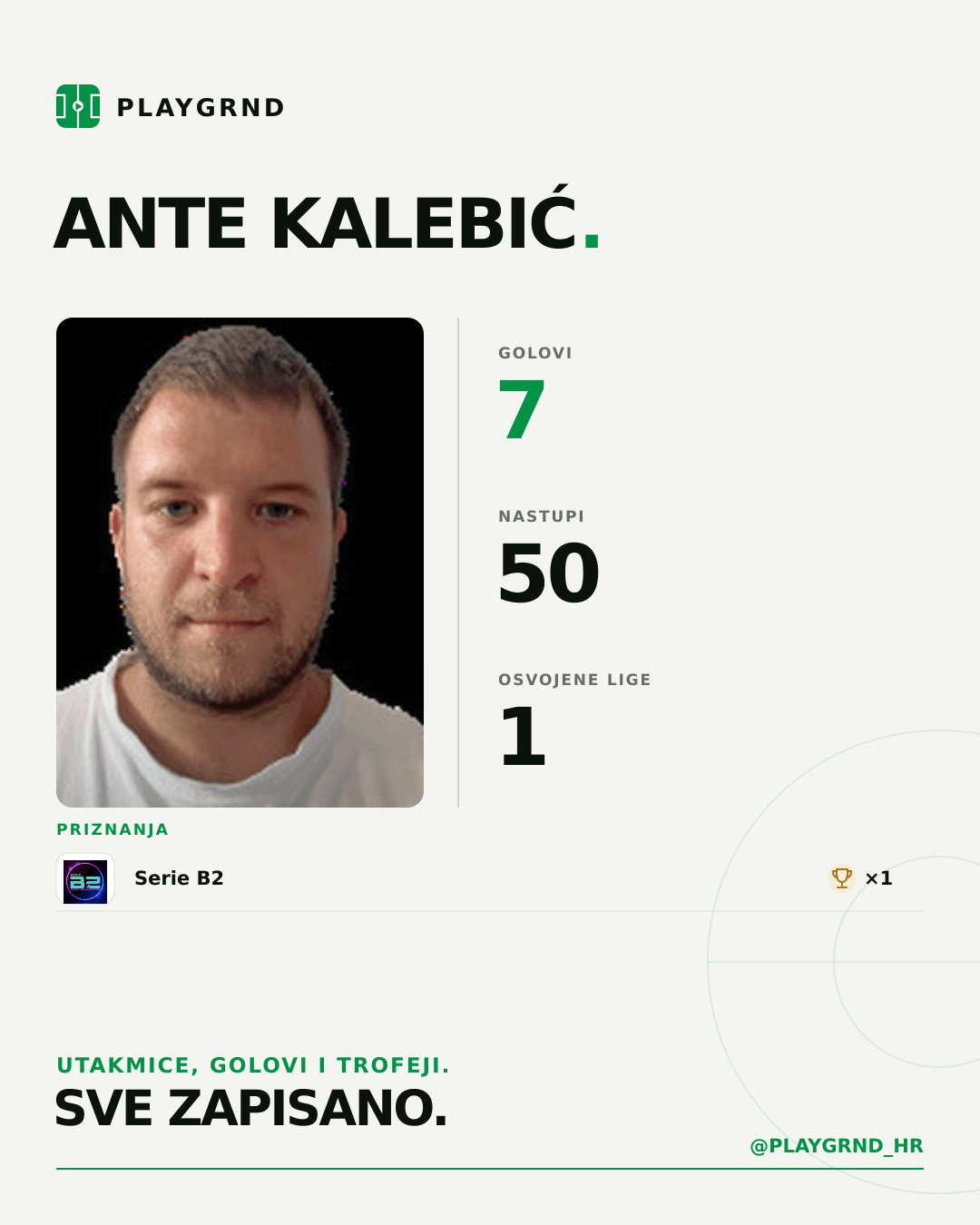PLAYGRND grafika profila Ante Kalebić