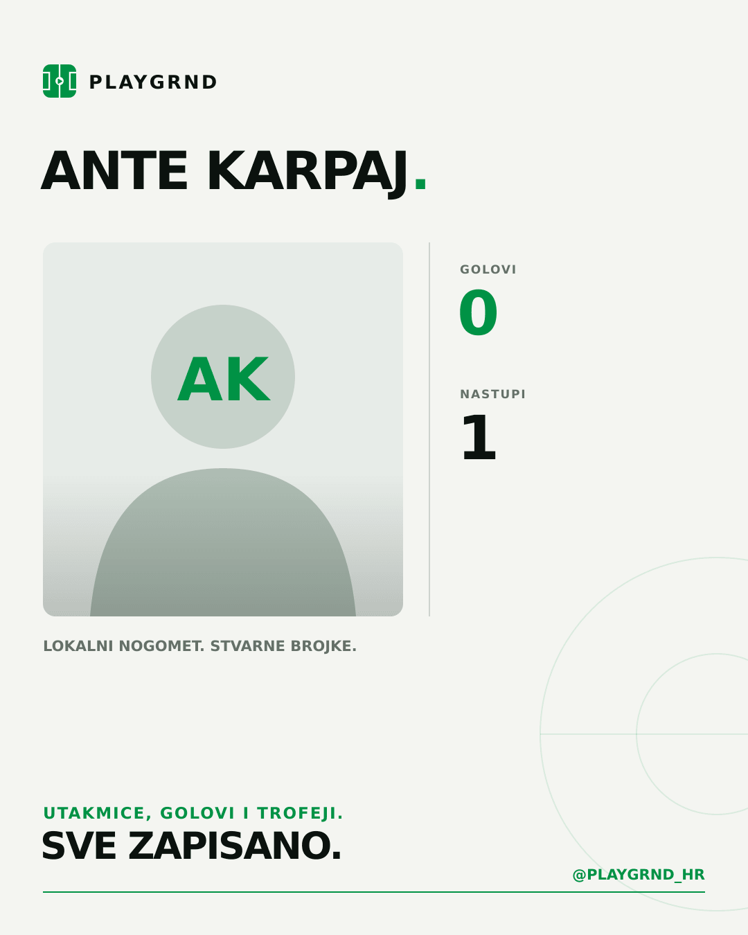 PLAYGRND grafika profila Ante Karpaj