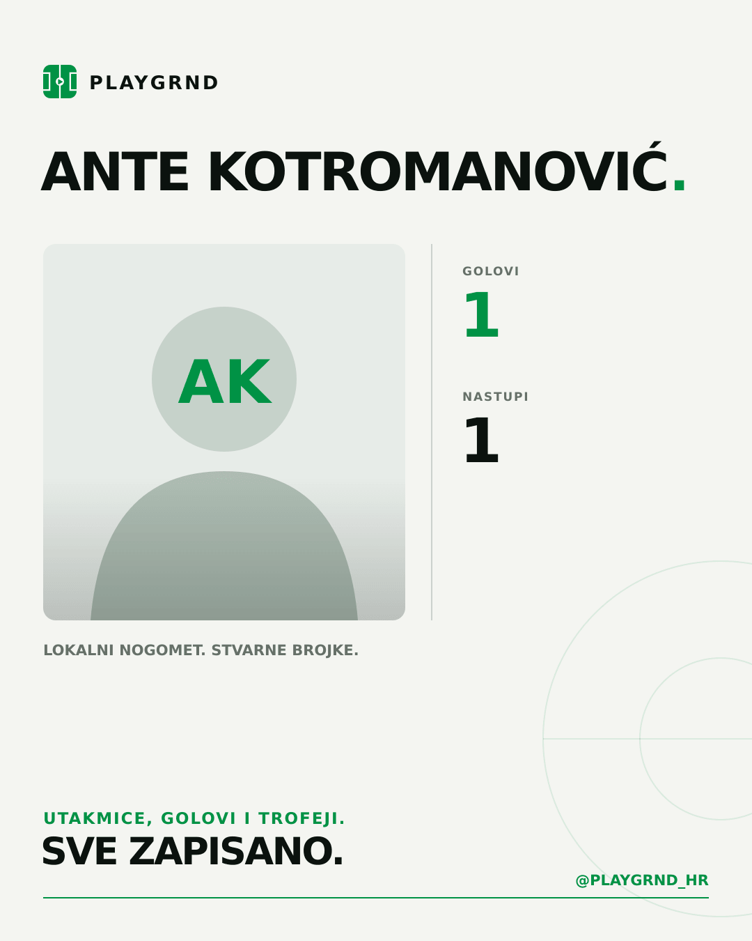 PLAYGRND grafika profila Ante Kotromanović