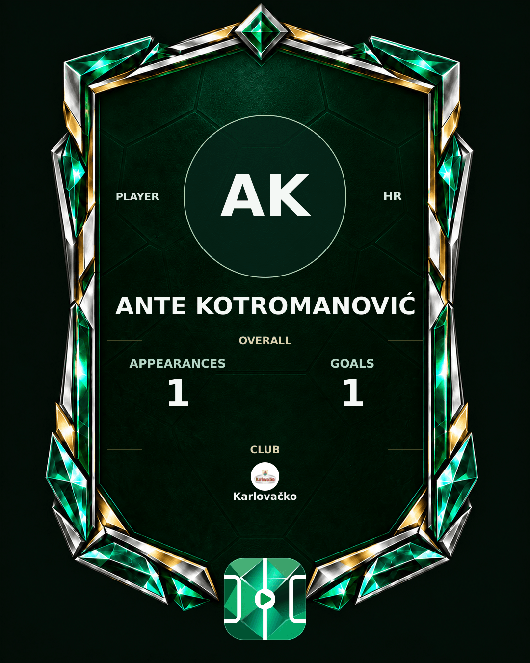 Ante Kotromanović's PLAYGRND profile graphic