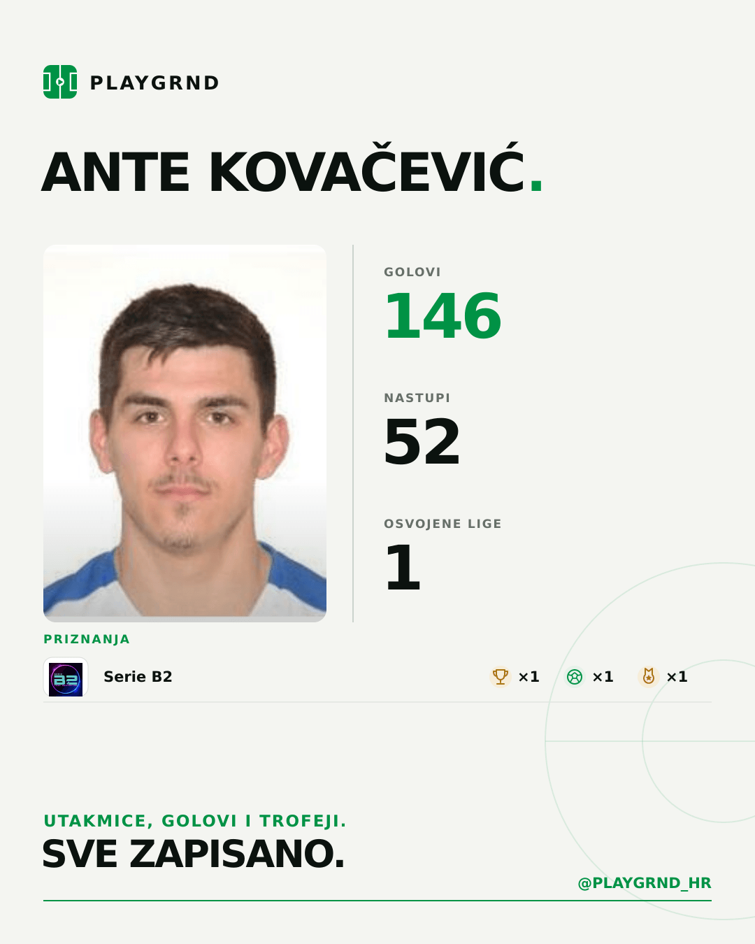 PLAYGRND grafika profila Ante Kovačević