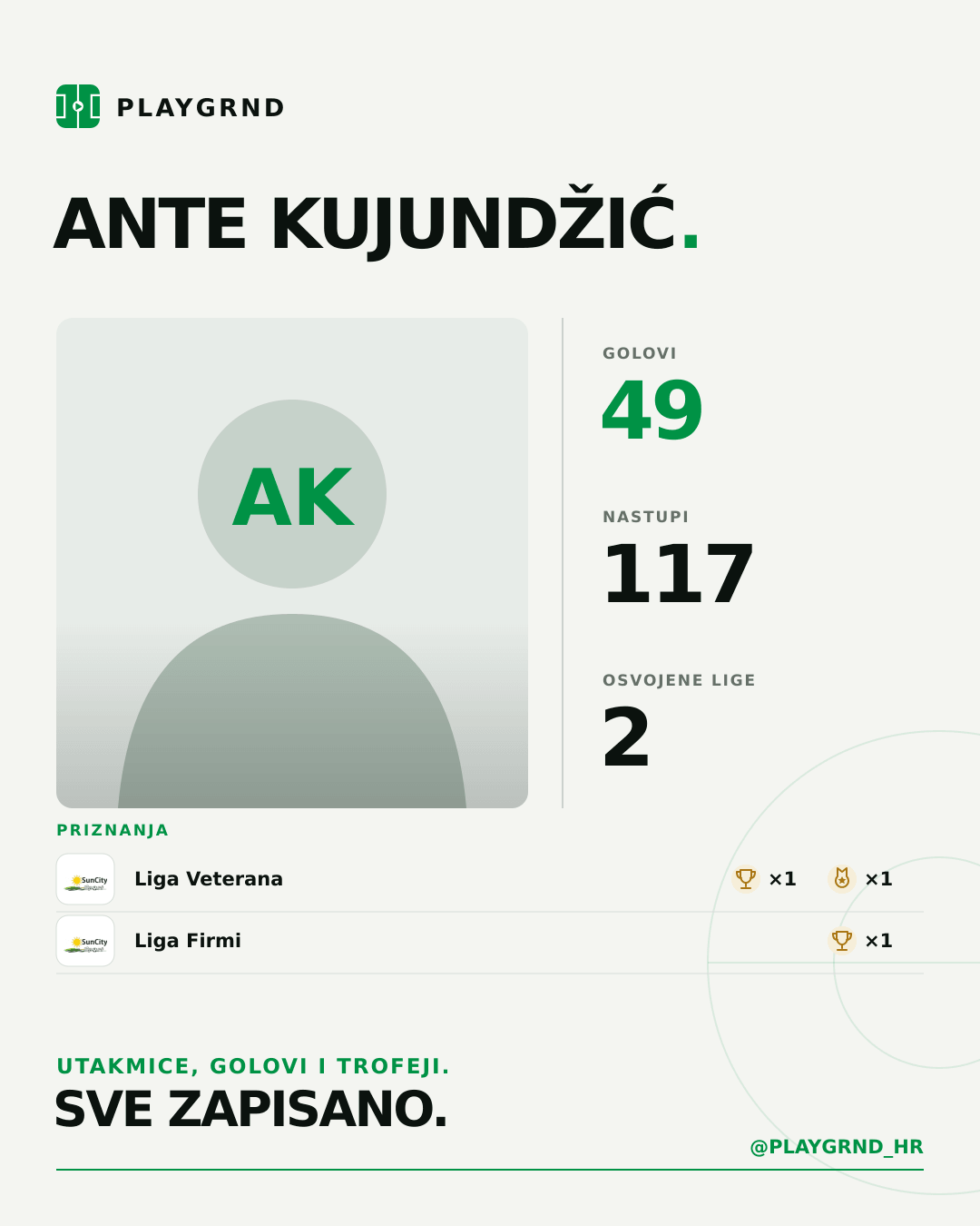 PLAYGRND grafika profila Ante Kujundžić