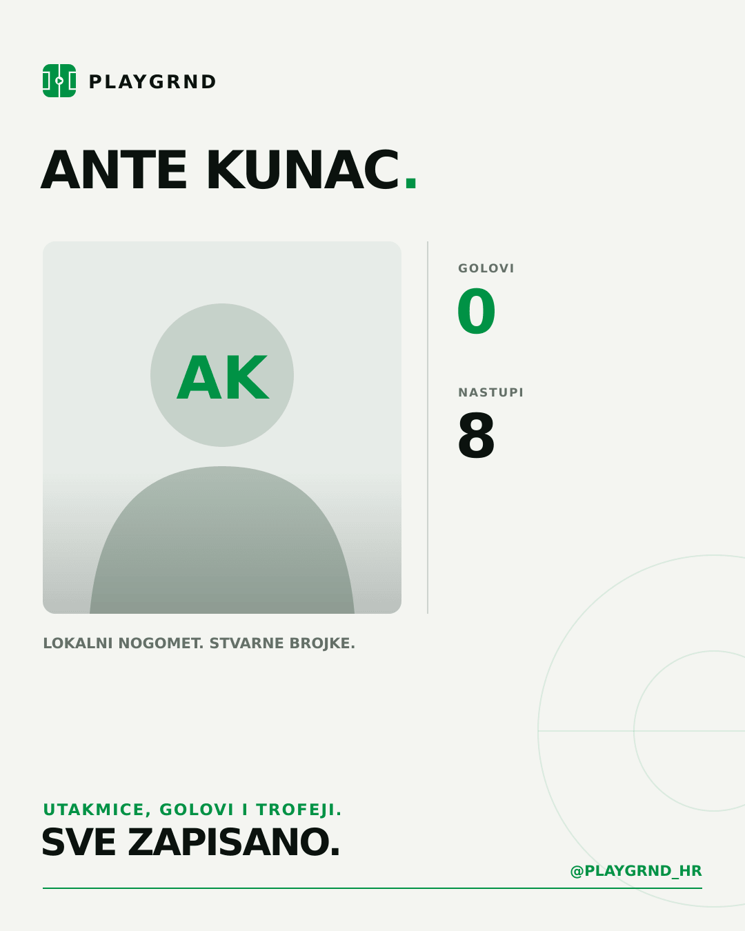 Ante Kunac's PLAYGRND profile graphic