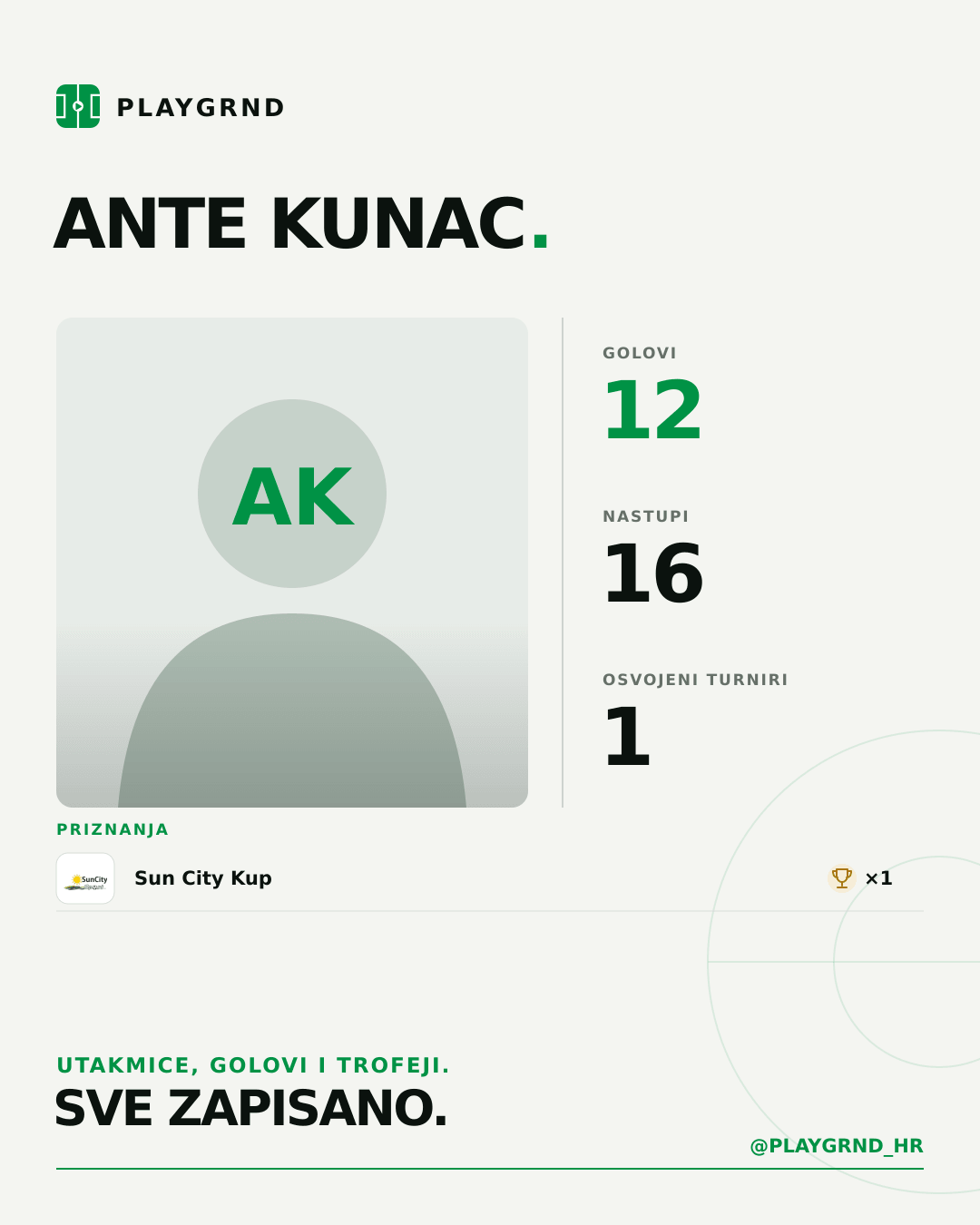 PLAYGRND grafika profila Ante Kunac