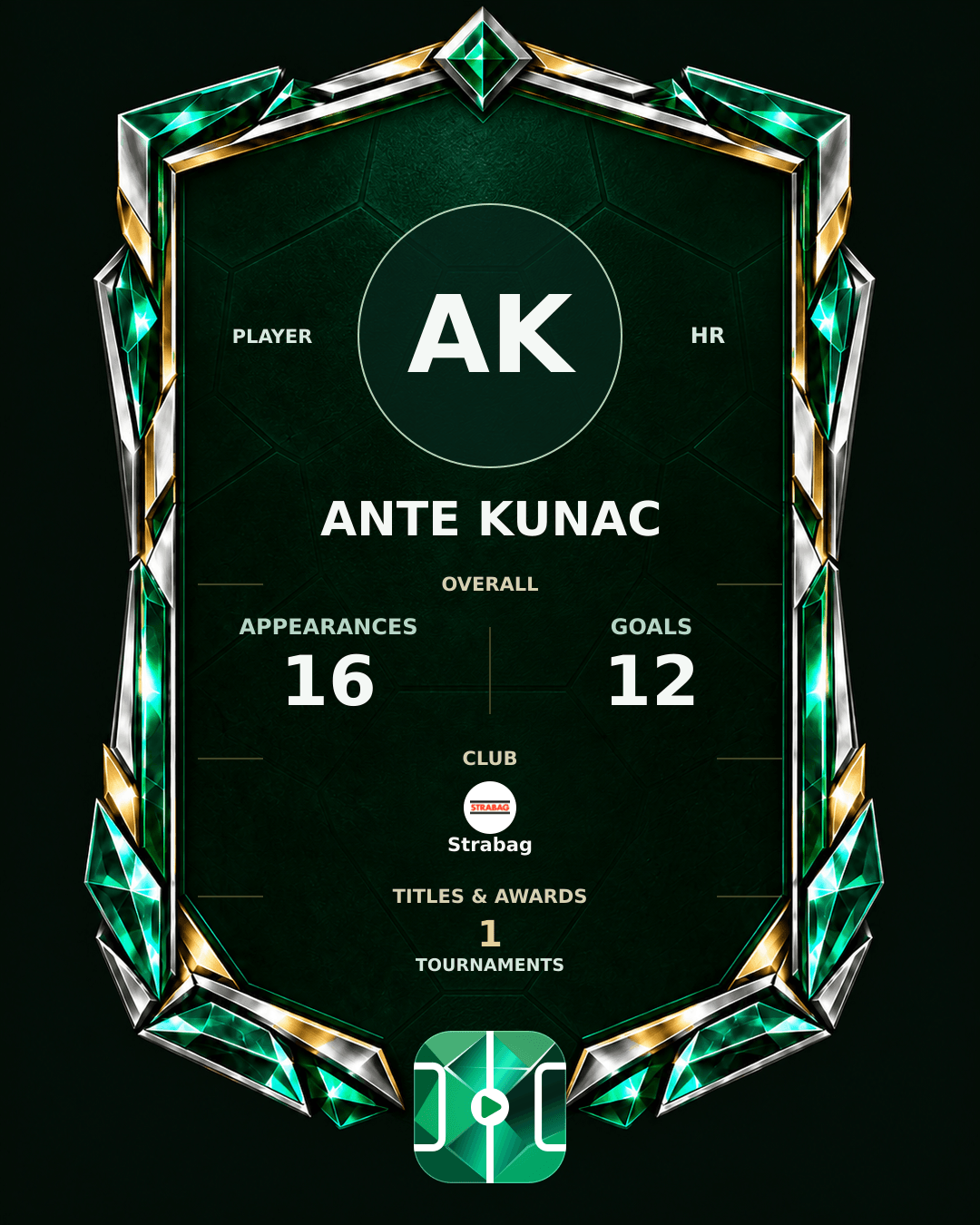 Ante Kunac's PLAYGRND profile graphic