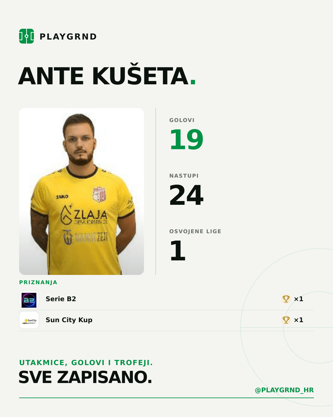 PLAYGRND grafika profila Ante Kušeta