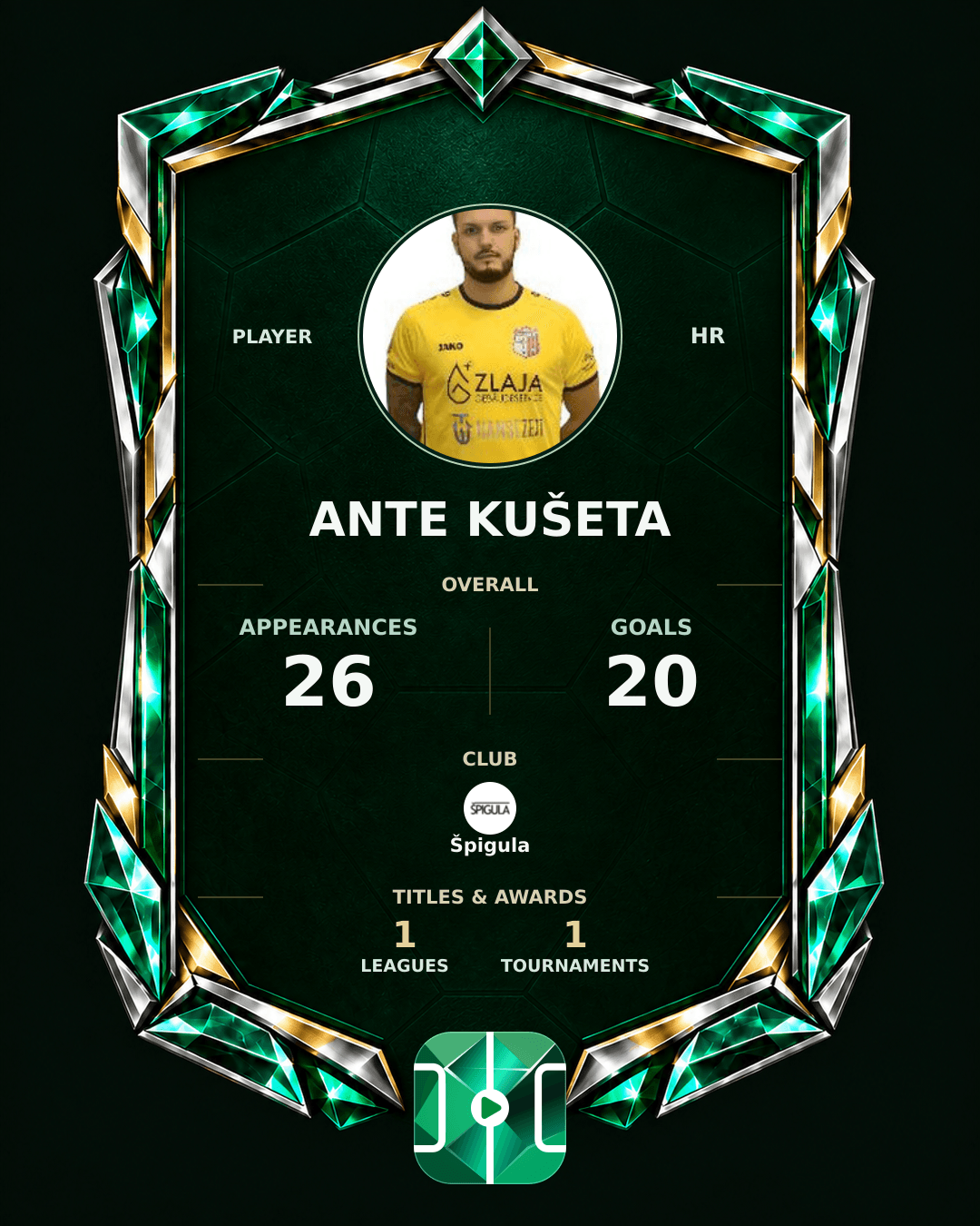 Ante Kušeta's PLAYGRND profile graphic