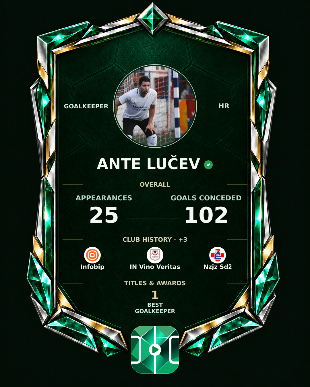Ante Lučev's PLAYGRND profile graphic
