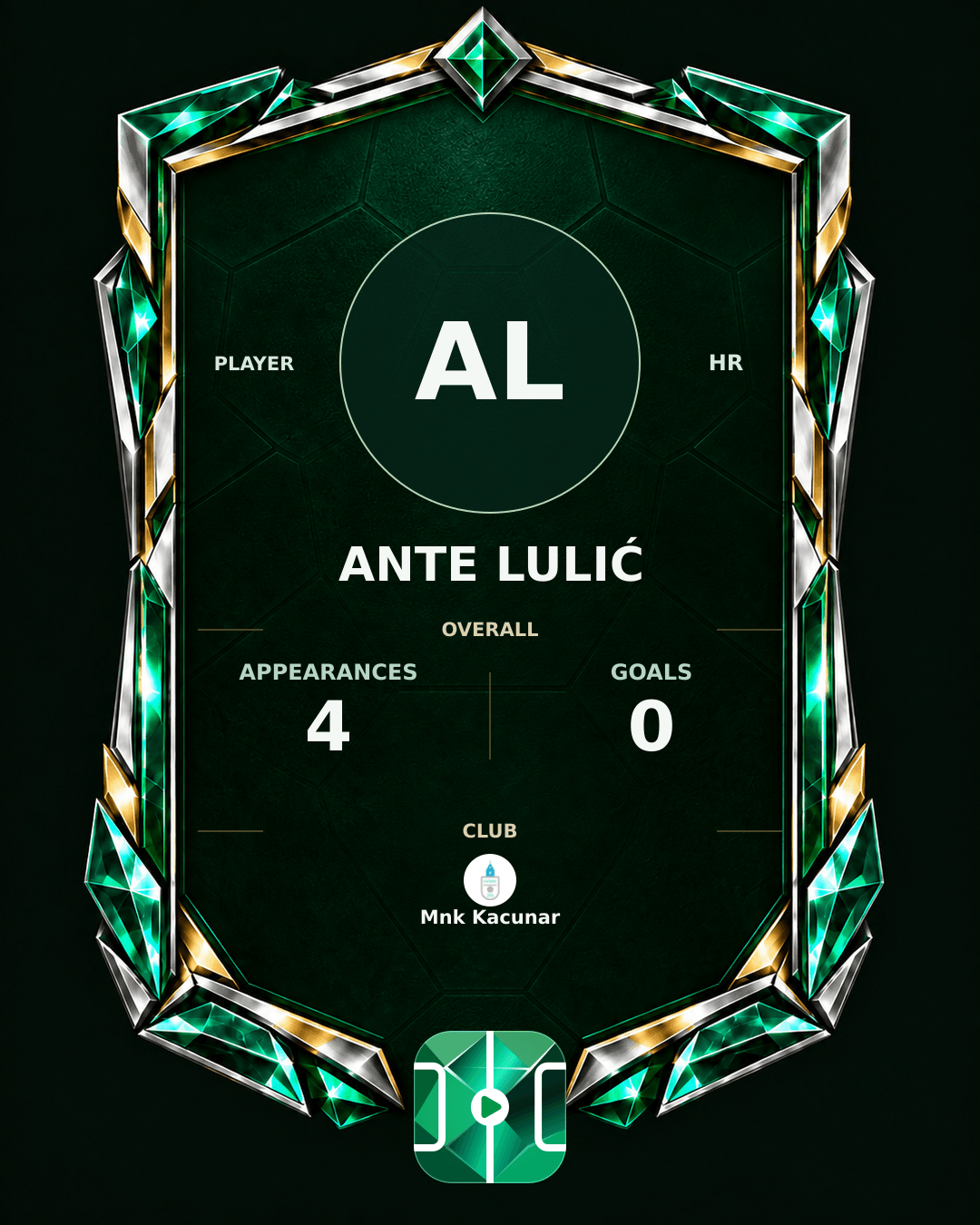 Ante Lulić's PLAYGRND profile graphic