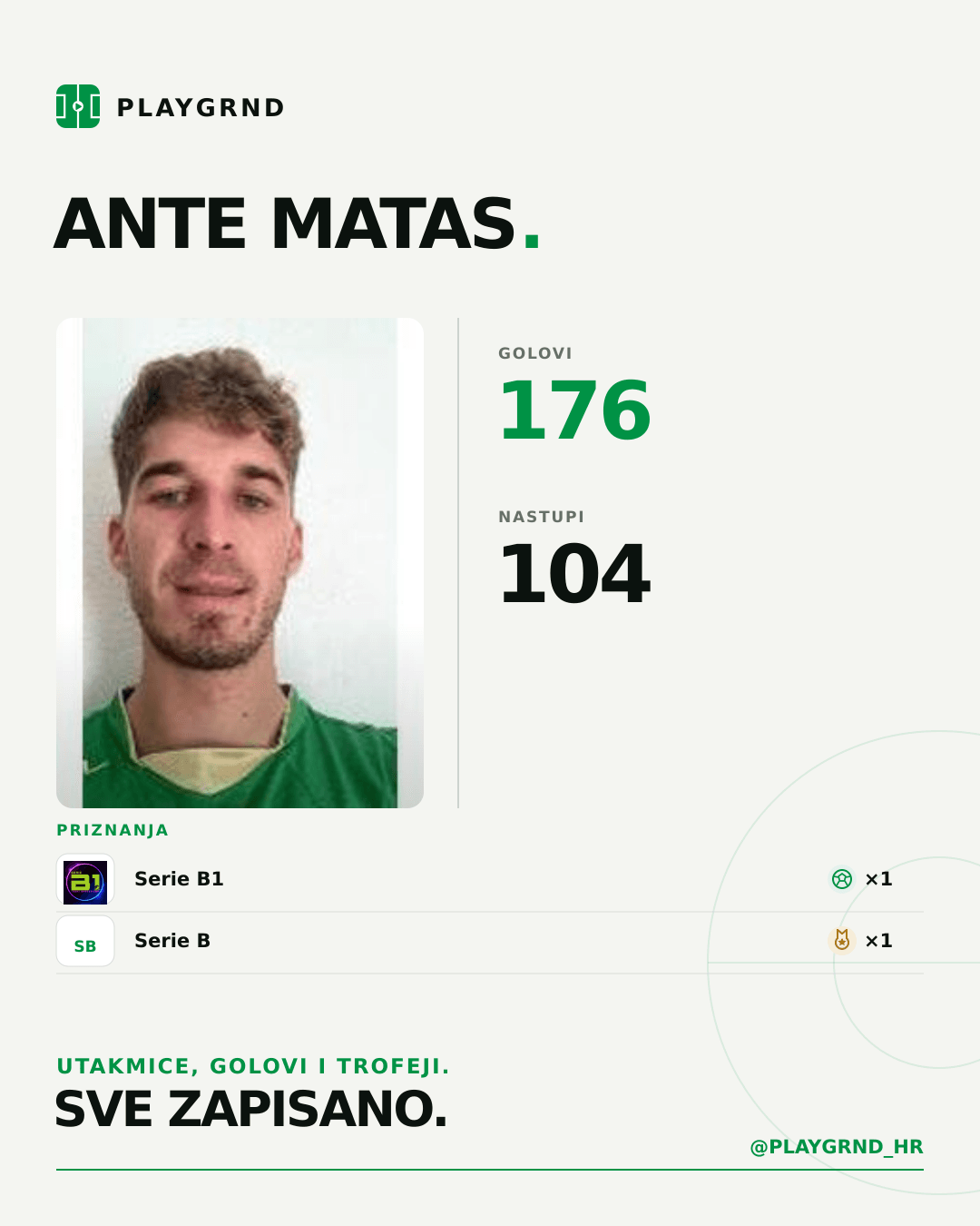 PLAYGRND grafika profila Ante Matas
