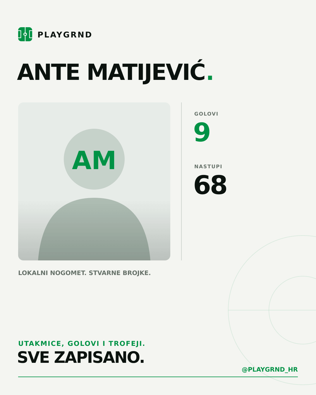 PLAYGRND grafika profila Ante Matijević
