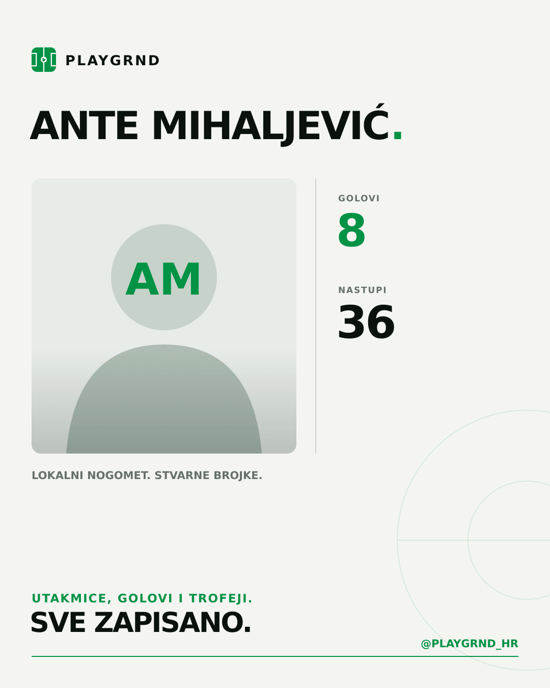 PLAYGRND grafika profila Ante Mihaljević