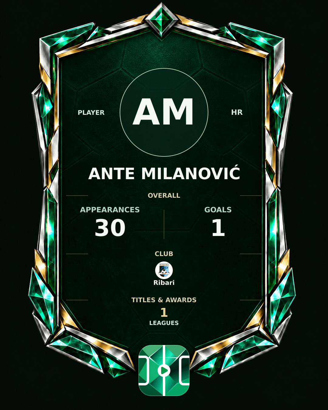 Ante Milanović's PLAYGRND profile graphic