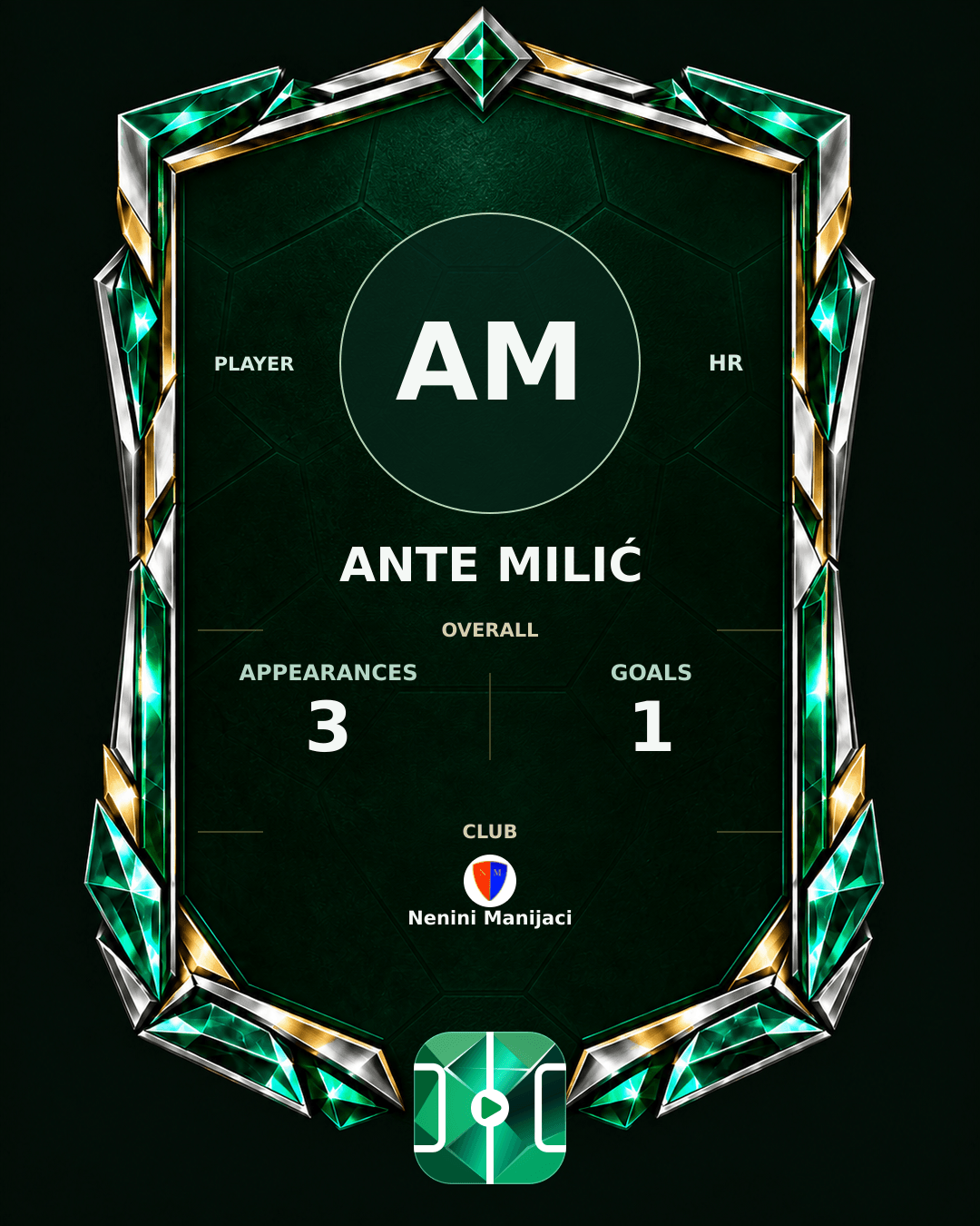 Ante Milić's PLAYGRND profile graphic