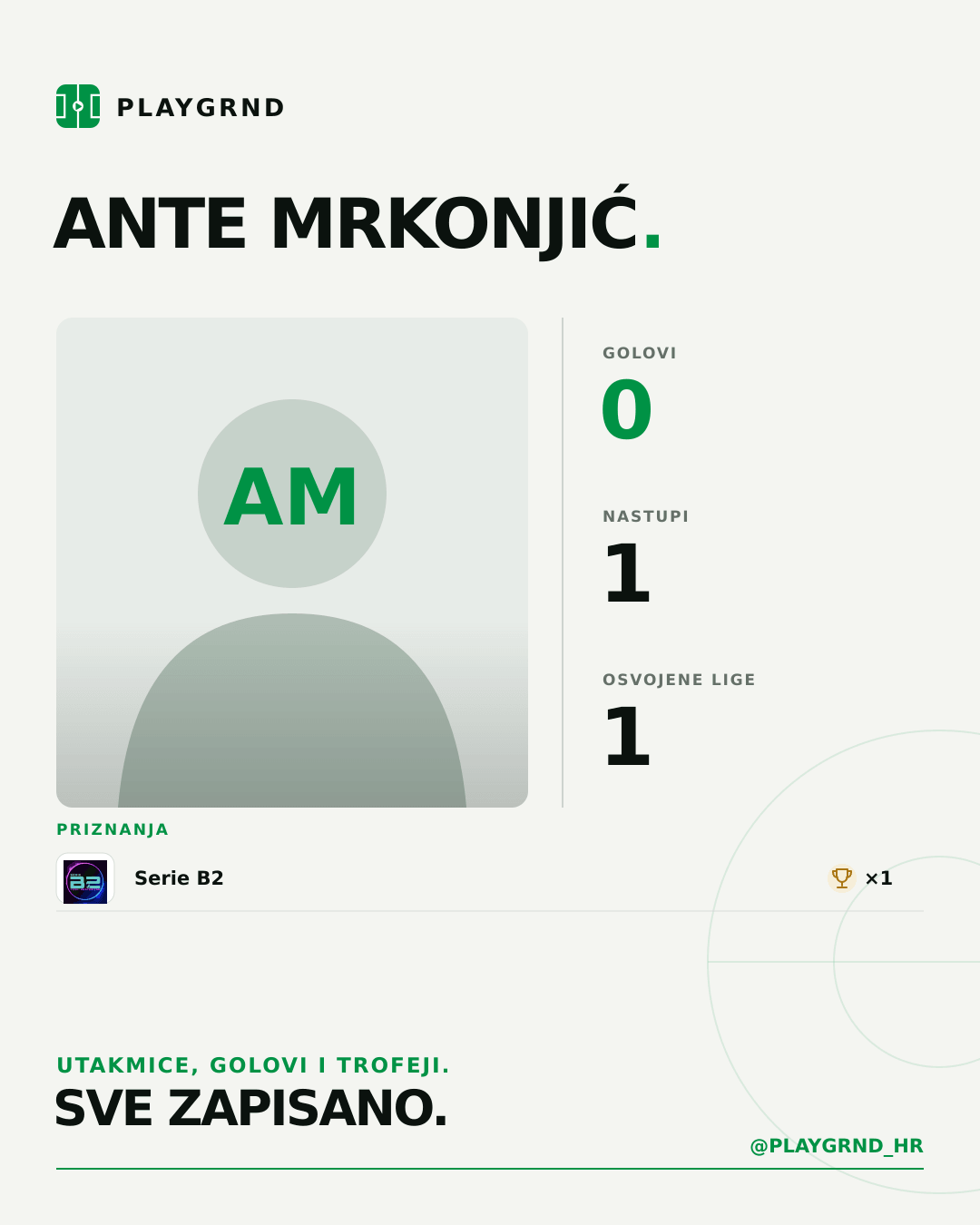 PLAYGRND grafika profila Ante Mrkonjić
