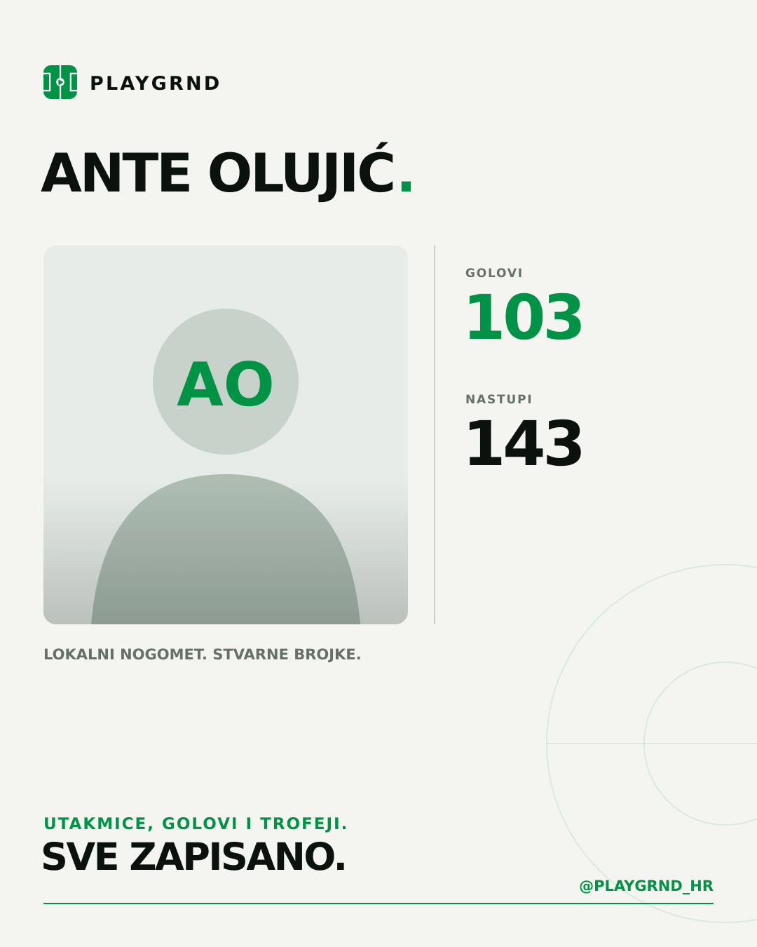 PLAYGRND grafika profila Ante Olujić