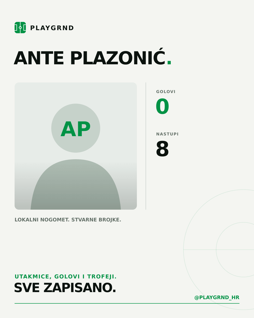 Ante Plazonić's PLAYGRND profile graphic