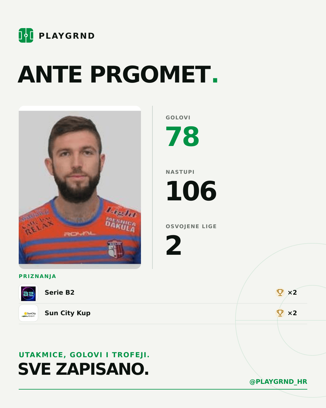 Ante Prgomet's PLAYGRND profile graphic