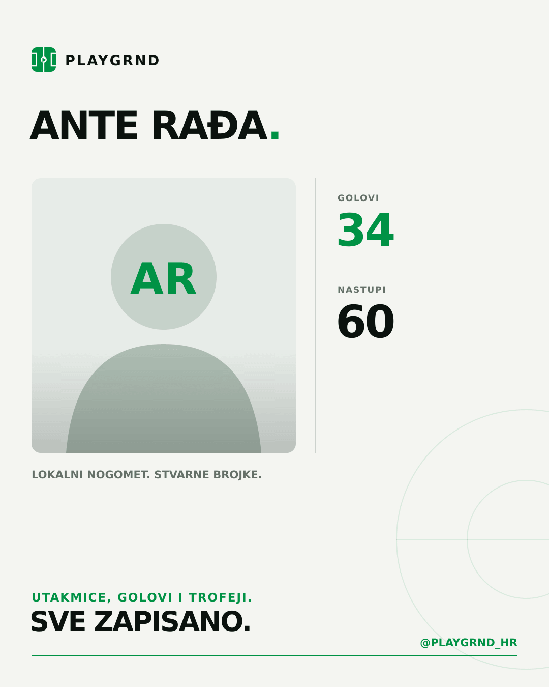 PLAYGRND grafika profila Ante Rađa