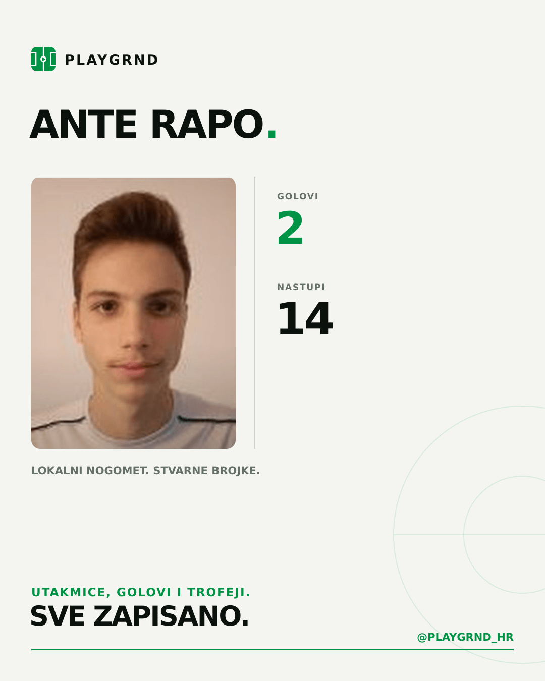 PLAYGRND grafika profila Ante Rapo