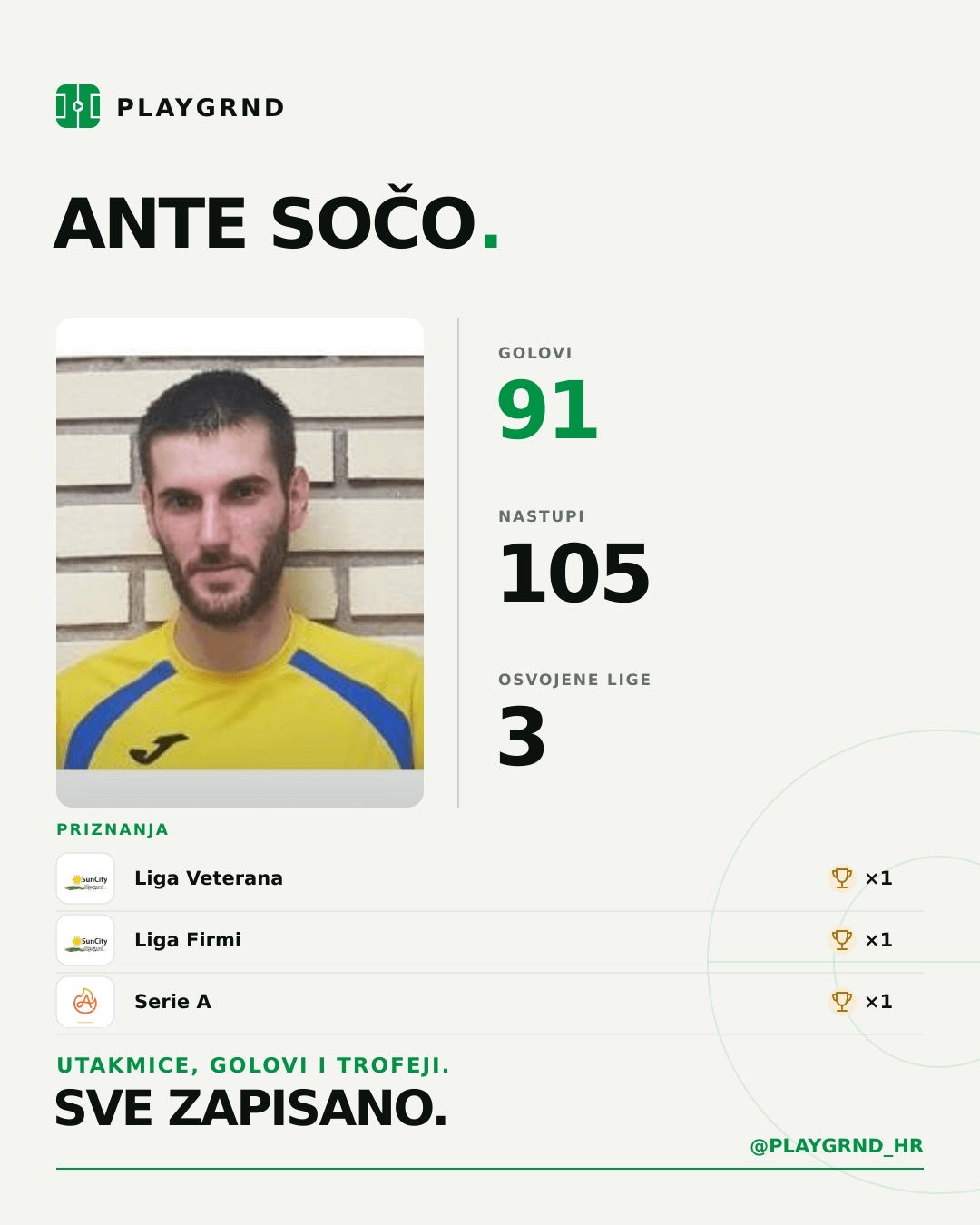PLAYGRND grafika profila Ante Sočo
