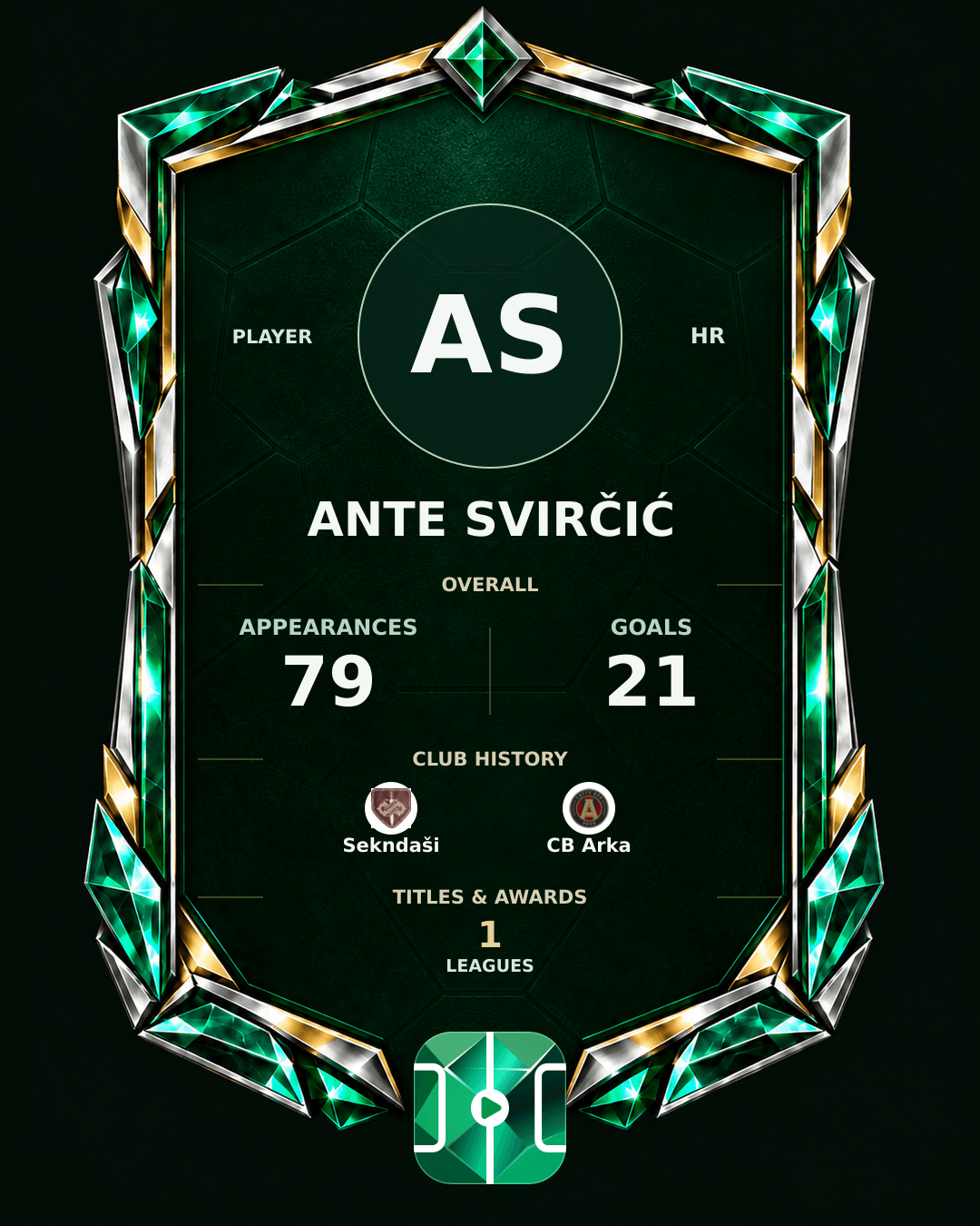 Ante Svirčić's PLAYGRND profile graphic