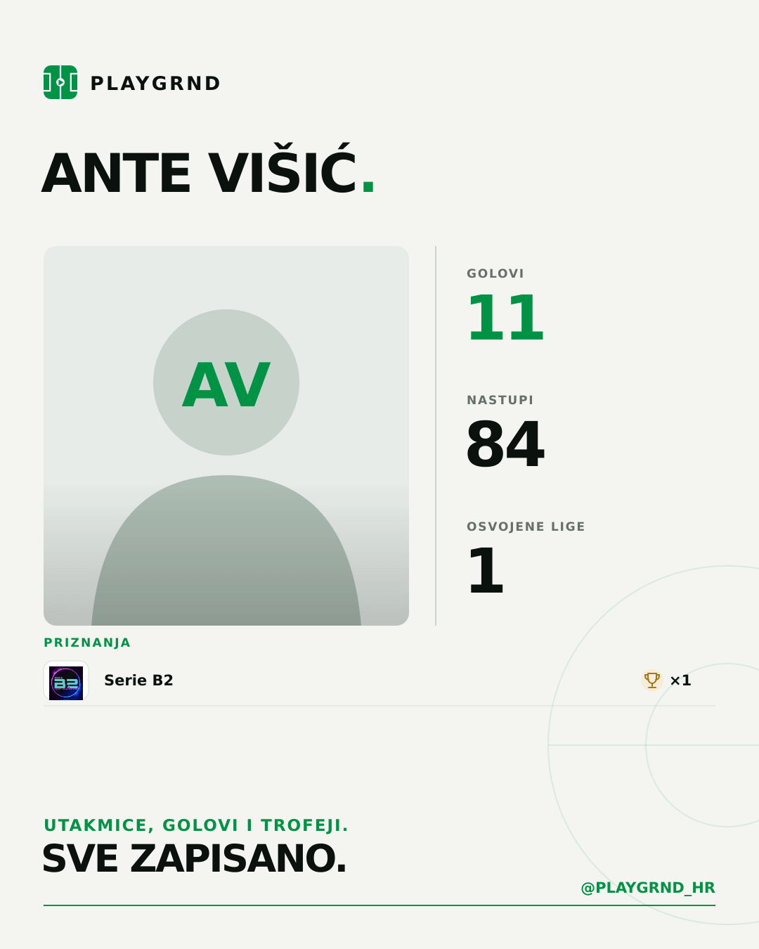 PLAYGRND grafika profila Ante Višić