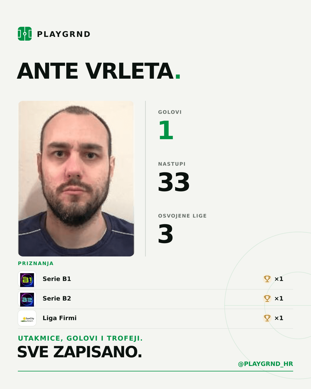 PLAYGRND grafika profila Ante Vrleta