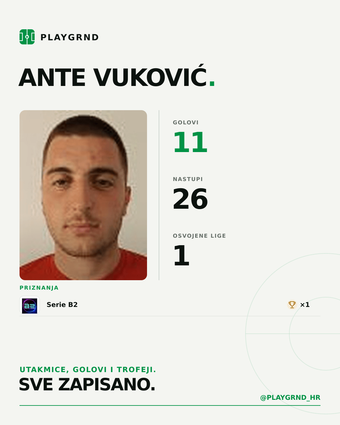 PLAYGRND grafika profila Ante Vuković