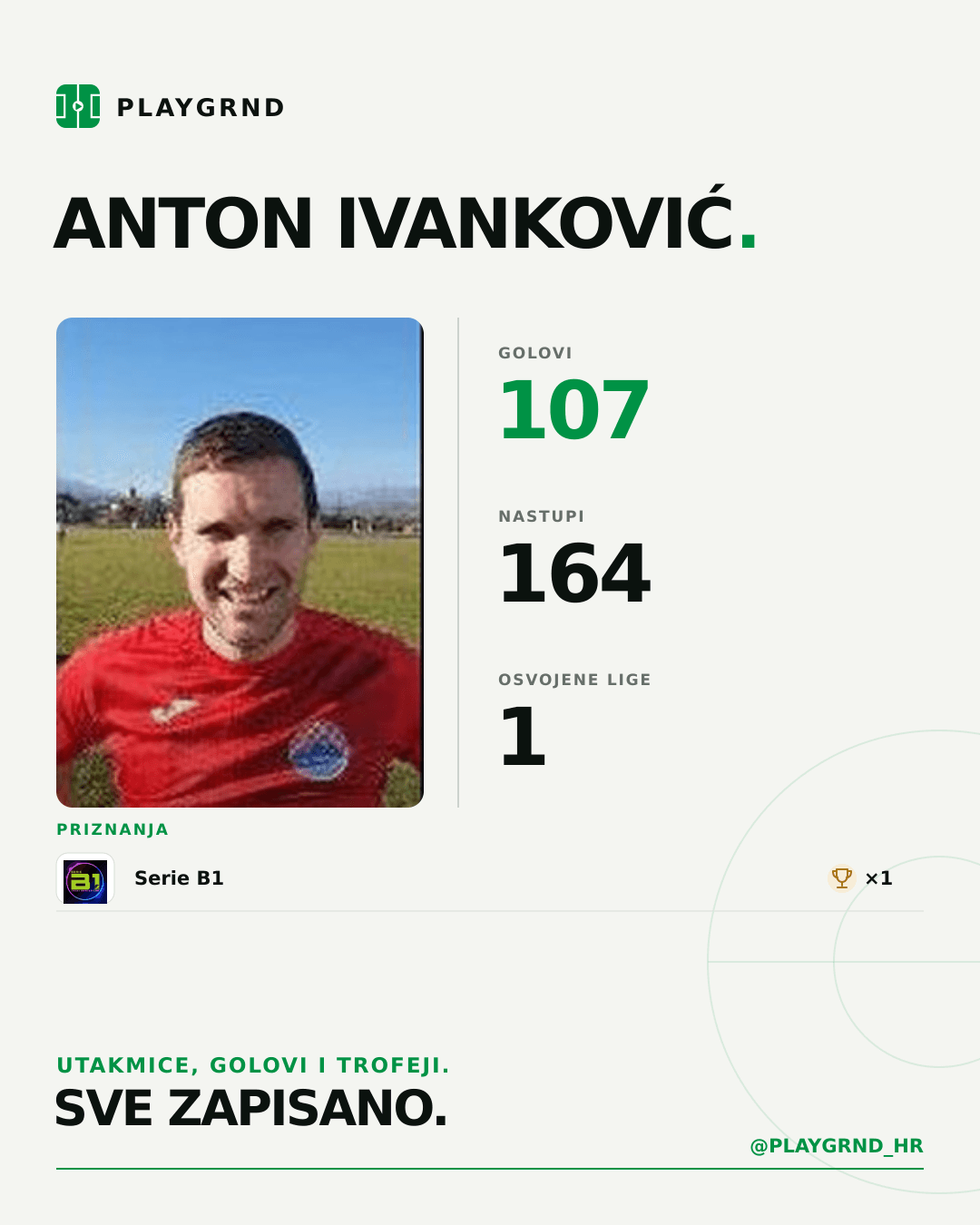 PLAYGRND grafika profila Anton Ivanković