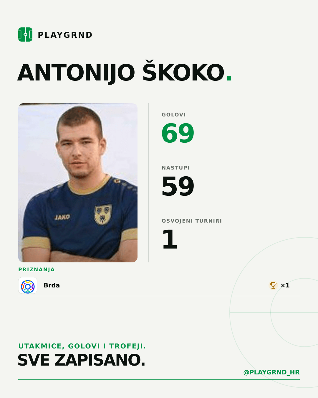 PLAYGRND grafika profila Antonijo Škoko