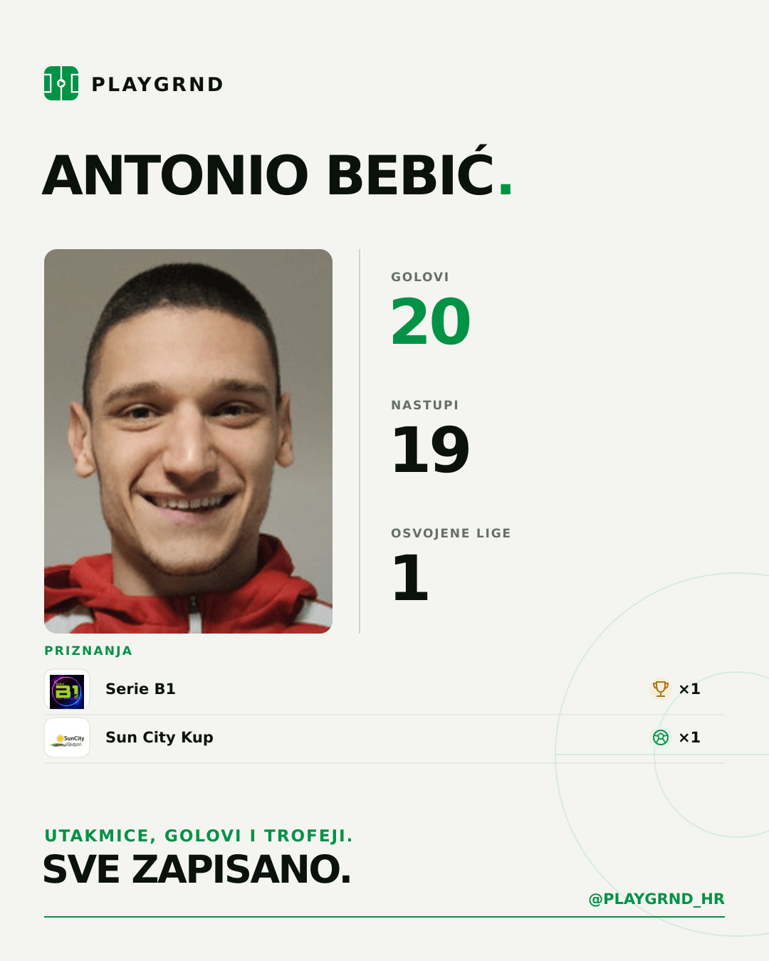 PLAYGRND grafika profila Antonio Bebić