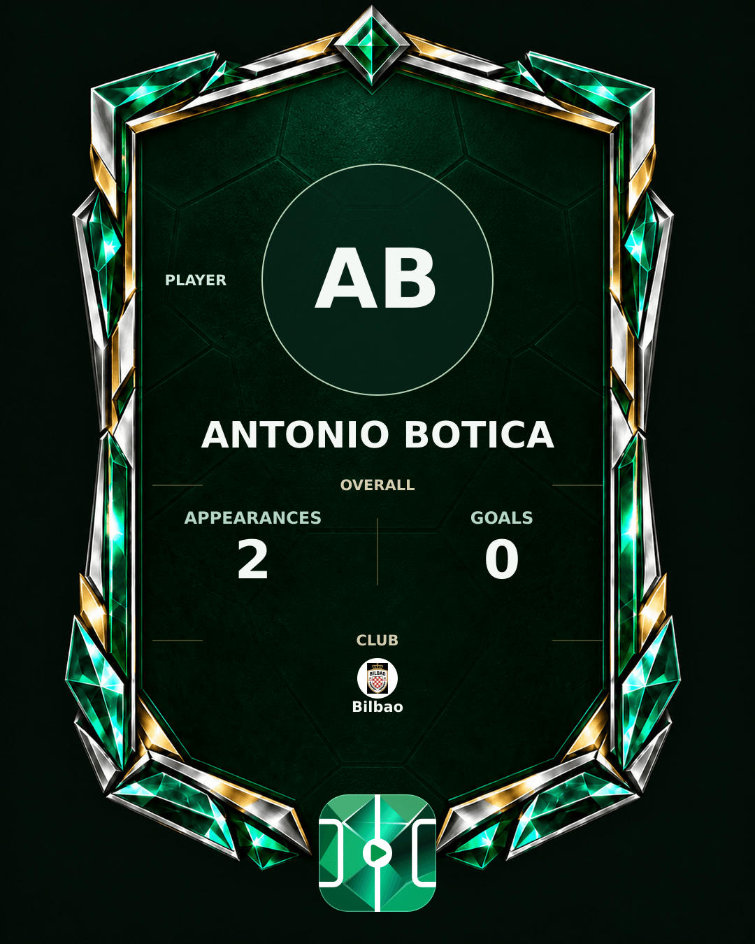 Antonio Botica's PLAYGRND profile graphic