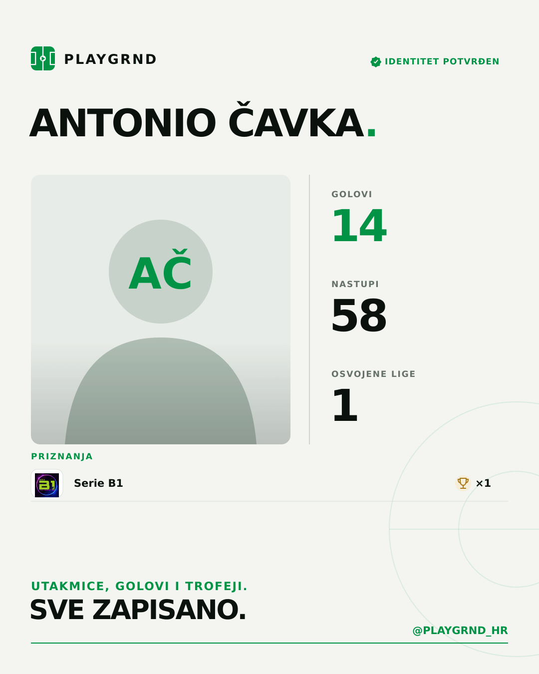 PLAYGRND grafika profila Antonio Čavka