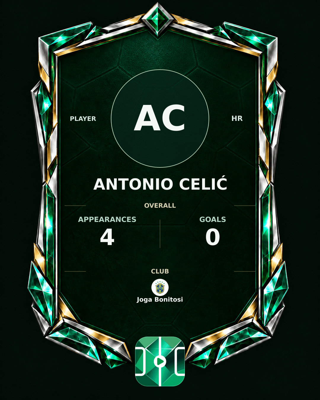 Antonio Celić's PLAYGRND profile graphic